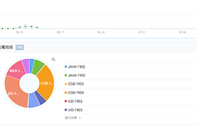 Java学员作品-晨讲提交网页