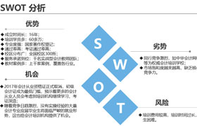 网络营销学员作品-会计年度SEM方案