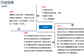 网络营销学员作品-**英语