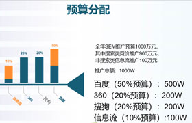 网络营销学员作品-海外代购