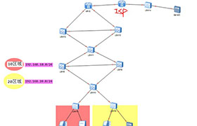 网络运维学员作品-网络升级加固方案