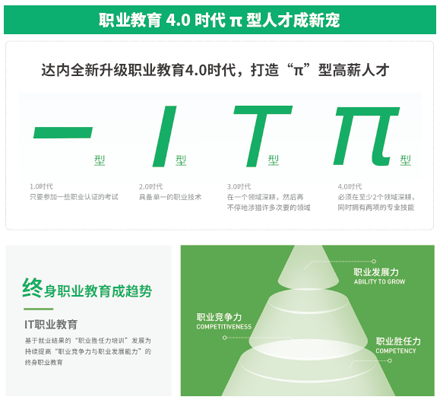 助力测试人才供给，达内教育培养技术精及业务通的π型软件测试人才