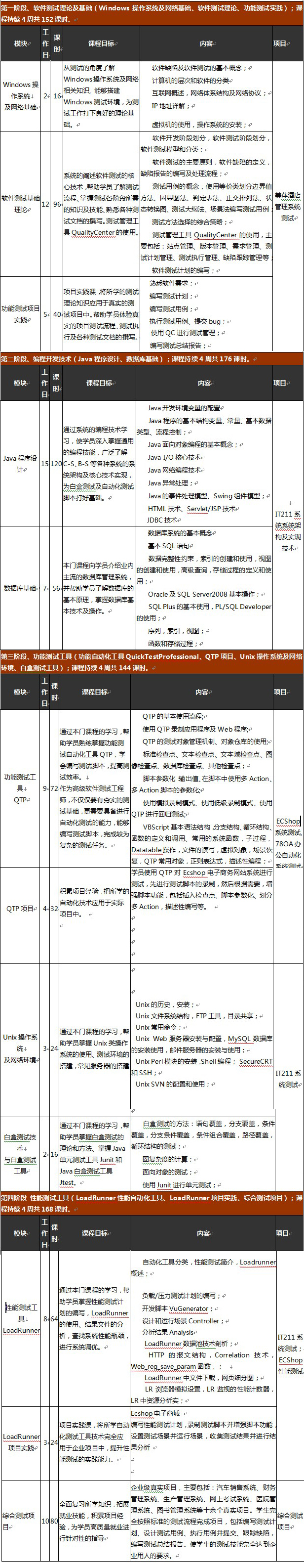 课程概述