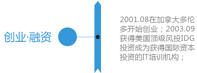 达内历程