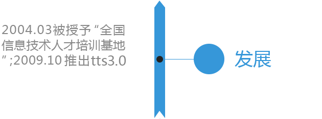 达内历程