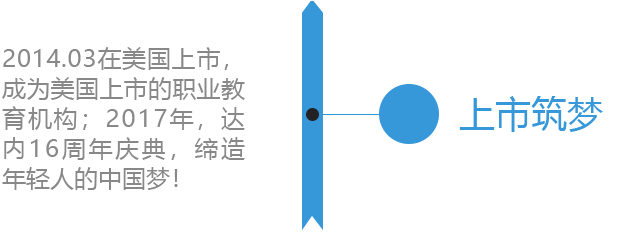 达内历程