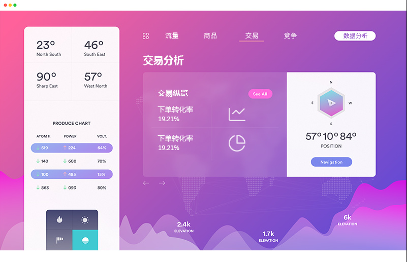 达内竞争