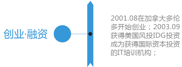 达内历程