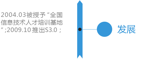 达内历程