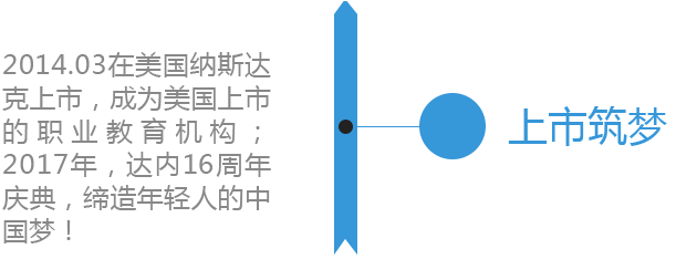 达内历程