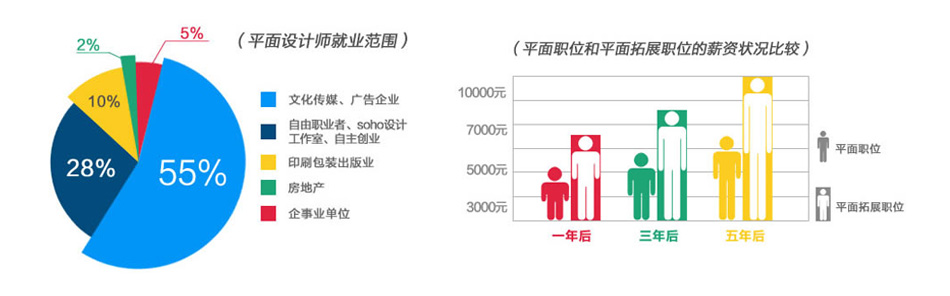 ƽ�����רҵ��ҵ��н�ʷ���