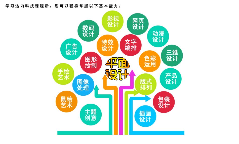 ƽ�����רҵ��������