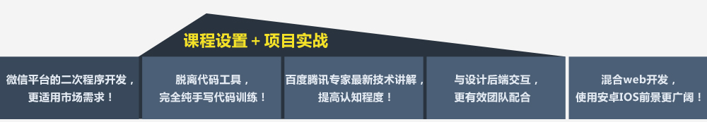 达内web前端培训课程设置