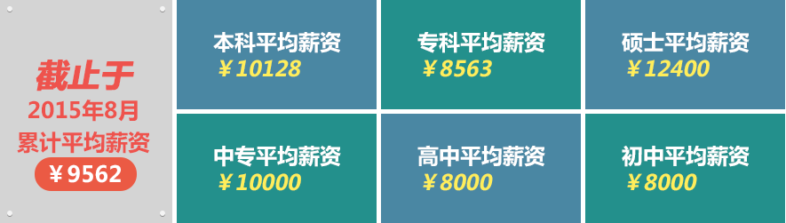 达内web培训前端就业开启高薪