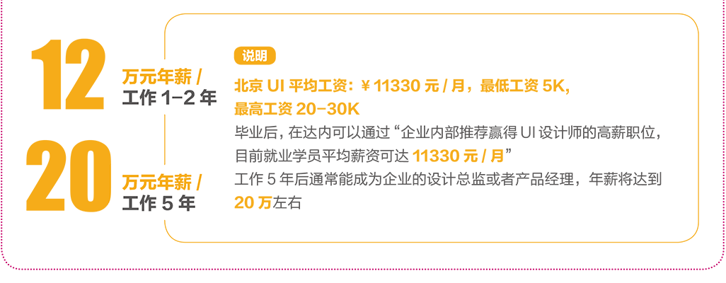 学习UI工资高